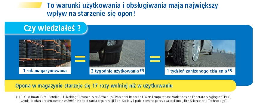 Jak na starzenie opon wpływa magazynowanie