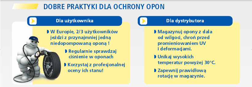 Jak właściwie dbać o opony